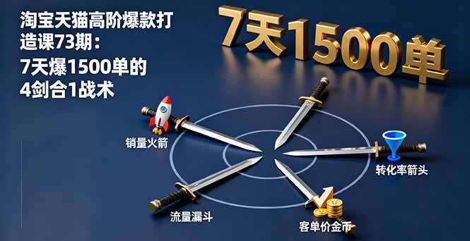 淘宝天猫高阶爆款打造课73期：7天爆1500单的4剑合1战术