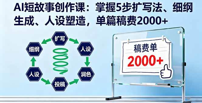 AI短故事创作课：掌握5步扩写法、细纲生成、人设塑造，单篇稿费2000+